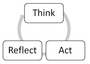 think reflect act